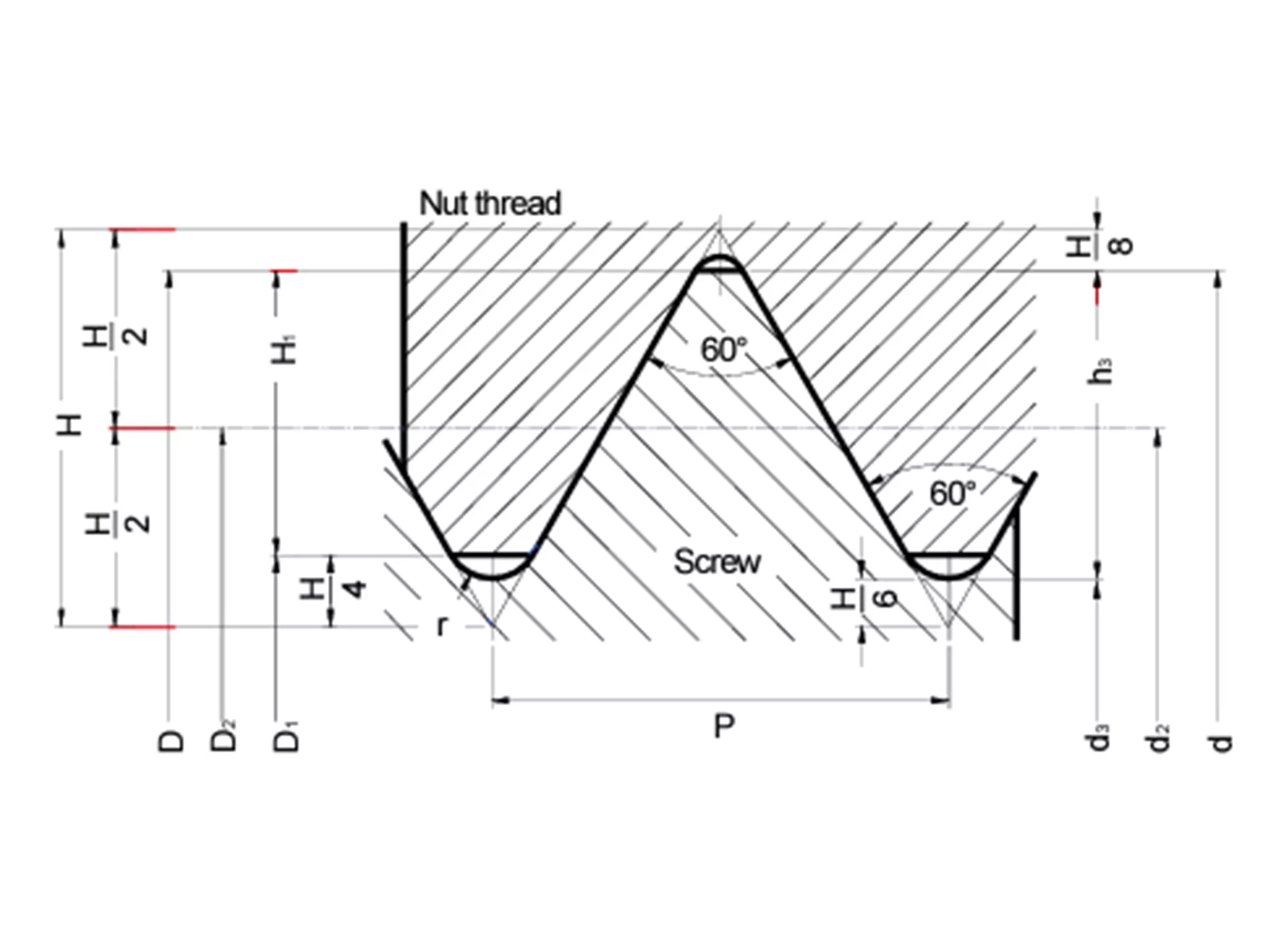 Tap tecnical data